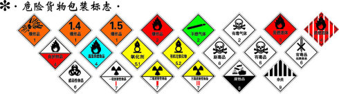 危險品<a href='http://www.shecw.cn' title='國際海運' >國際海運</a>