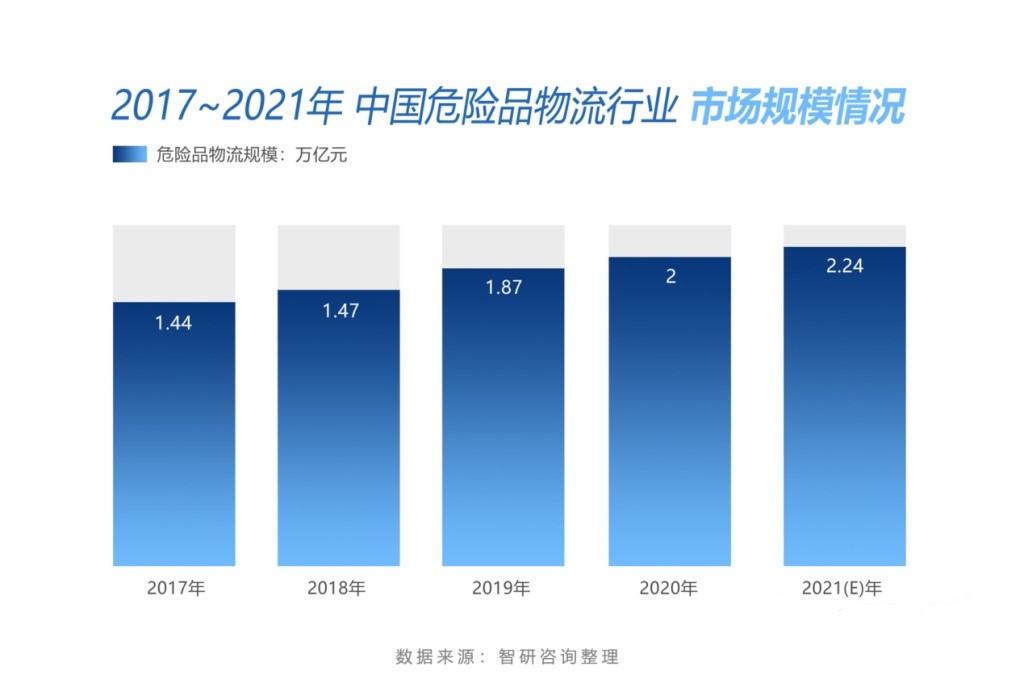 <a href='http://www.shecw.cn' title='危險(xiǎn)品運(yùn)輸' >危險(xiǎn)品運(yùn)輸</a>公司