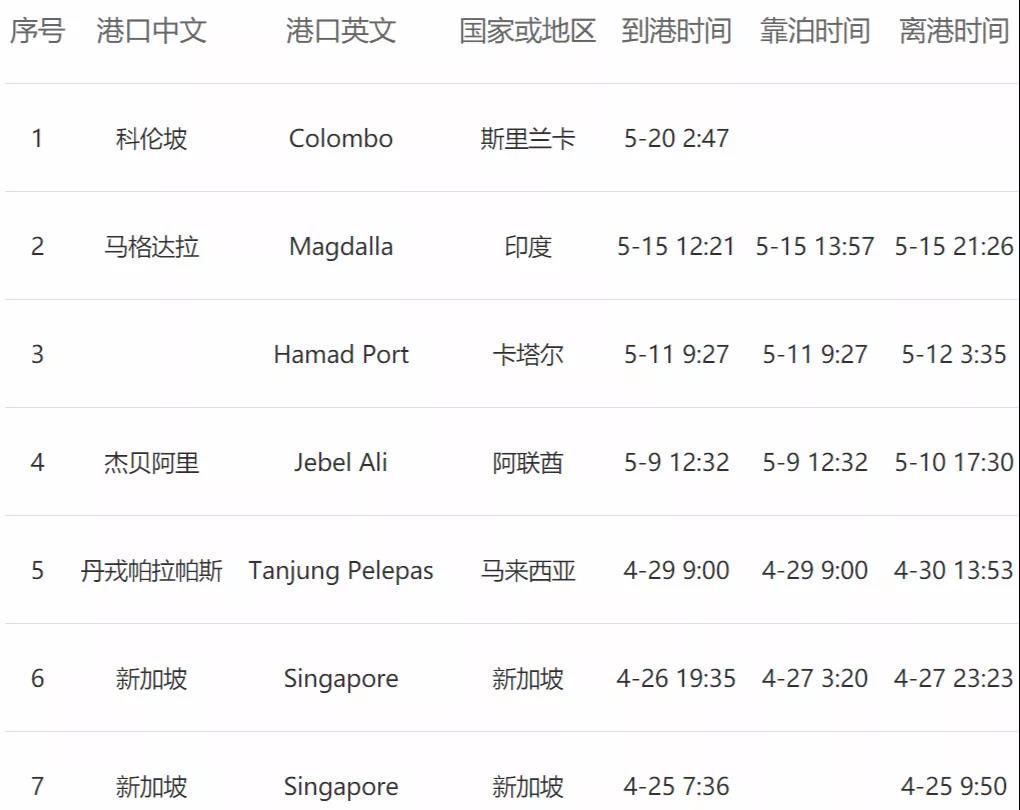 <a href='http://www.shecw.cn' title='危險品貨運' >危險品貨運</a>