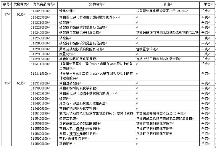中港?；愤M(jìn)口