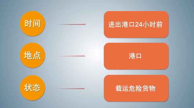 中港<a href='http://www.shecw.cn' title='危險(xiǎn)品海運(yùn)' >危險(xiǎn)品海運(yùn)</a>