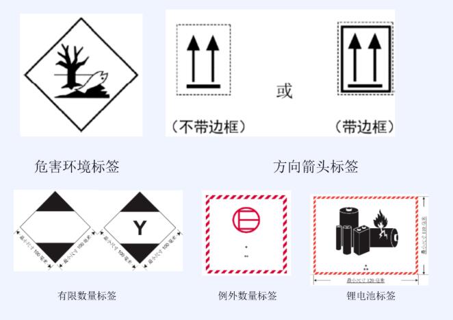 <a href='http://www.shecw.cn' title='危險品運(yùn)輸' >危險品運(yùn)輸</a>標(biāo)簽