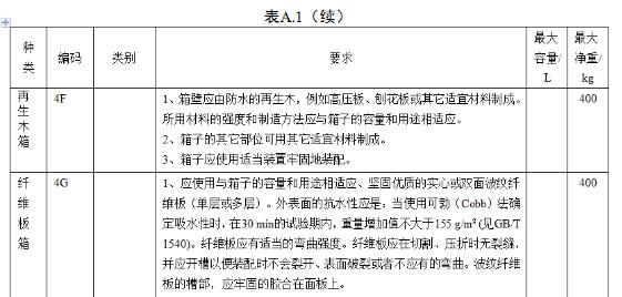 <a href='http://www.shecw.cn' title='危險品海運(yùn)' >危險品海運(yùn)</a>