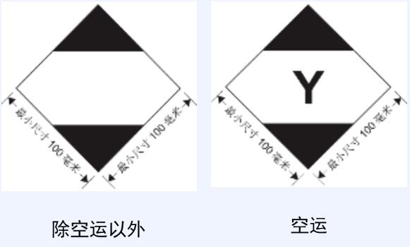 危險品空運(yùn)