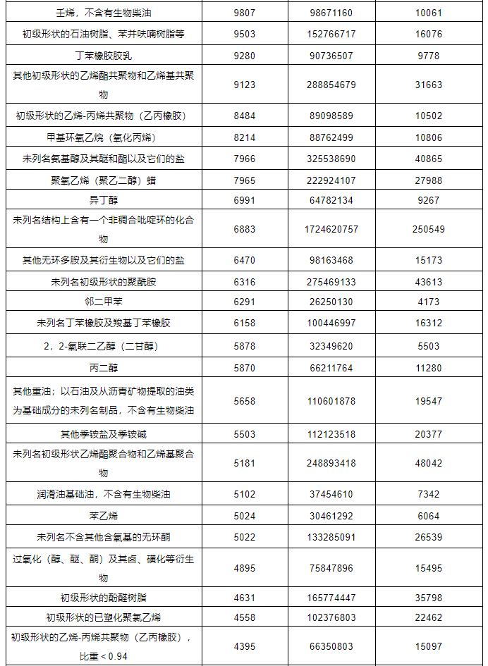 中港?；愤M出口