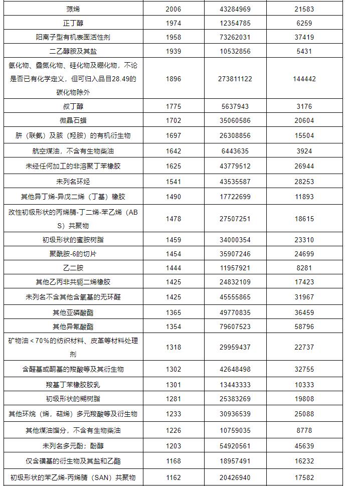 ?；愤M出口