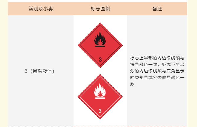 <a href='http://www.shecw.cn' title='危險(xiǎn)品運(yùn)輸' >危險(xiǎn)品運(yùn)輸</a>標(biāo)記