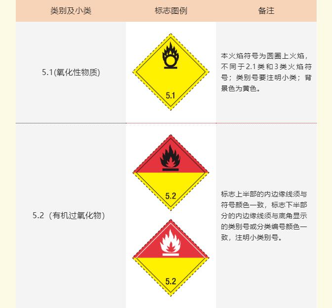 <a href='http://www.shecw.cn' title='危險(xiǎn)品海運(yùn)' >危險(xiǎn)品海運(yùn)</a>標(biāo)記