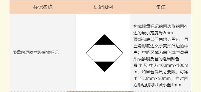 <a href='http://www.shecw.cn' title='危險(xiǎn)品海運(yùn)' >危險(xiǎn)品海運(yùn)</a>標(biāo)記