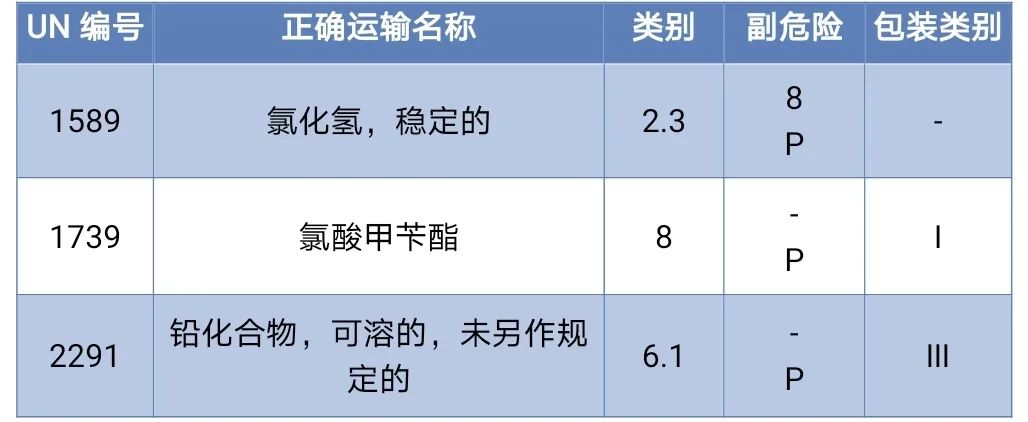 <a href='http://www.shecw.cn' title='危險品海運' >危險品海運</a>